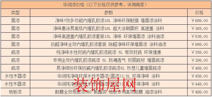 华润油漆价格 华润油漆价格